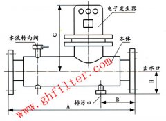 反沖式電子水處理器——DS-GP25G-1.0國(guó)家行業(yè)標(biāo)準(zhǔn)型號(hào)系列