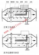 水處理設(shè)備專用系列產(chǎn)品——NTZPG-10G反沖式電子水處理器-國海